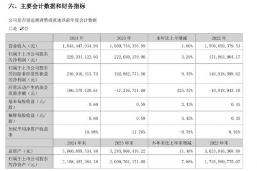 中核科技发布2024年年度报告：净利2.29亿