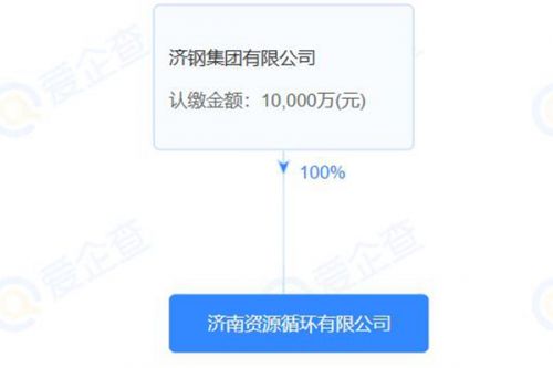 济钢集团成立资源循环公司，注册资本1亿元
