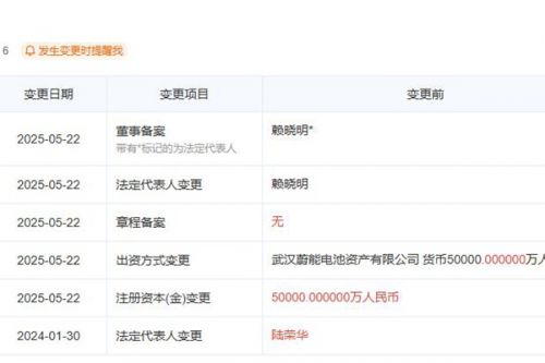 上海蔚能注册资本增加200% 达到15亿