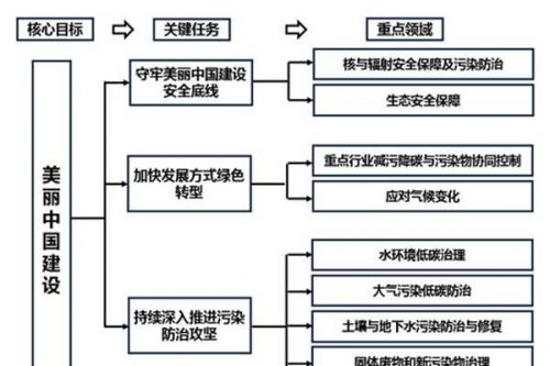 《生态环境部工程技术中心建设规划（2025-2035）》发布