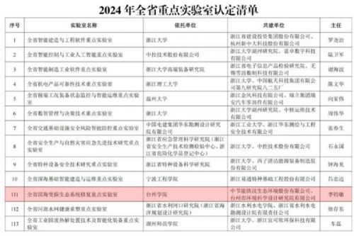 中节能铁汉参建的省级生态修复重点实验室获批