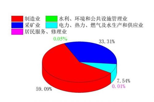 《抚顺市固体废物污染环境防治信息》发布