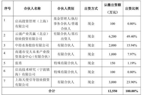 增加6050万元！中持水务参与设立的投资基金有新进展