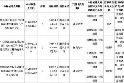 57竞1！中建八局联合体预中标超7亿污水处理及排水排污管网改造项目