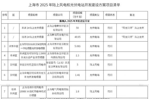《上海市2025年落实国家老旧营运货车报废更新工作实施细则》印发