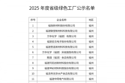 福建工信部公示2025年度省级绿色制造名单