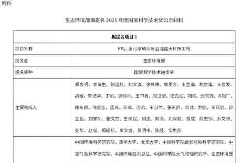 生态环境部拟提名2025年度国家科学技术奖公示