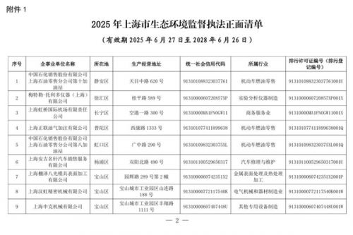 2025年上海市生态环境监督执法正面清单印发
