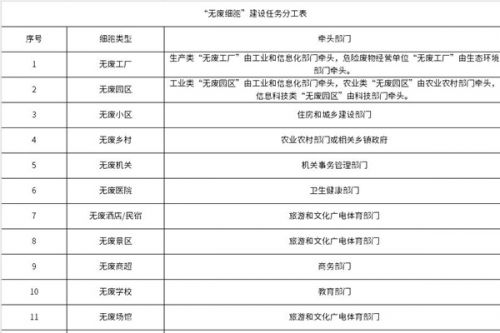 《海南省“无废细胞”建设指南(试行)》发布