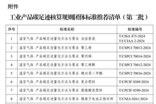 23项上榜！第二批工业产品碳足迹核算规则团体标准推荐清单公布