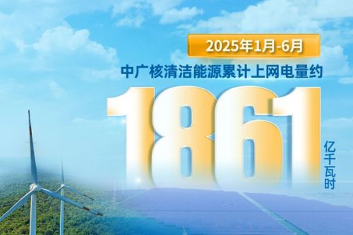 上网电量1861亿度！中广核2025年上半年保供成绩单出炉！