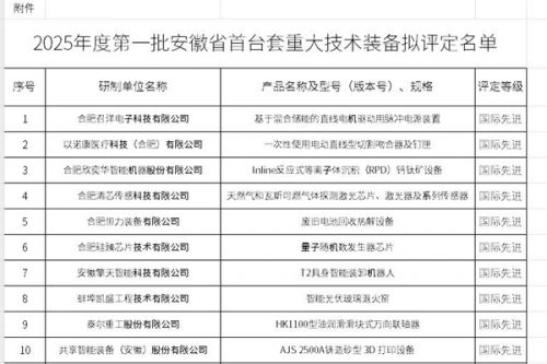 涉废旧电池回收、再生塑料色选等，2025年度第一批安徽省首台套重大技术装备拟评定名单公示