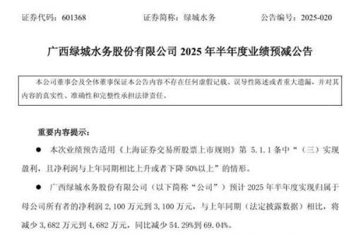 绿城水务：预计2025年上半年净利润同比减少54.29%到69.04%