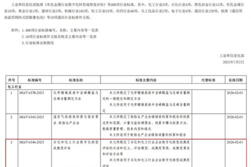 《石化和化工行业数字化转型成熟度评估》行业标准正式发布 2026年2月正式实施