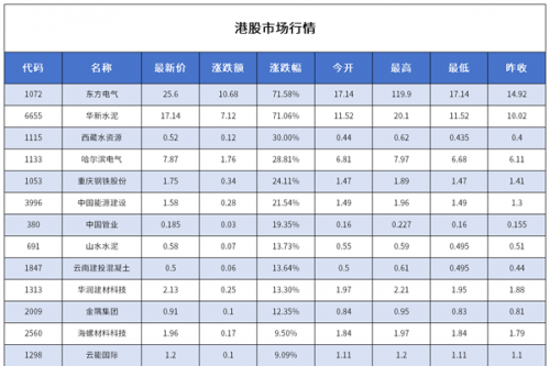 恒生指数高开1.18%！港股一电气企业一度涨超700%