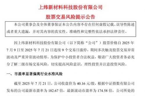 10连板两次刷新A股纪录！上纬新材市值暴涨5倍，已超智元