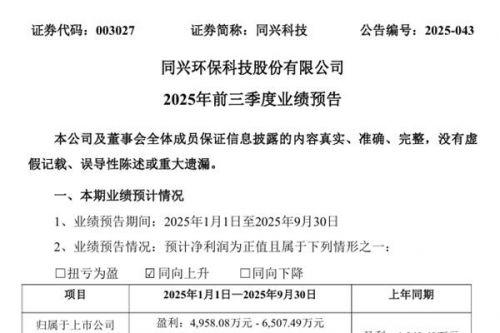 同兴科技：预计2025年前三季度净利润同比上升154.30%-233.77%