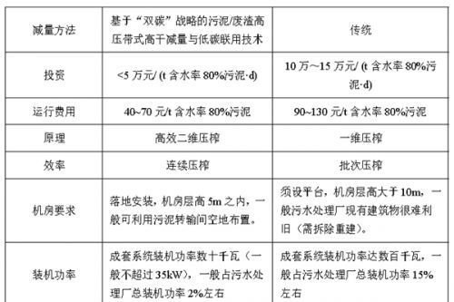 环保新质生产力|污泥及固体废弃物高压带式连续深度脱水技术