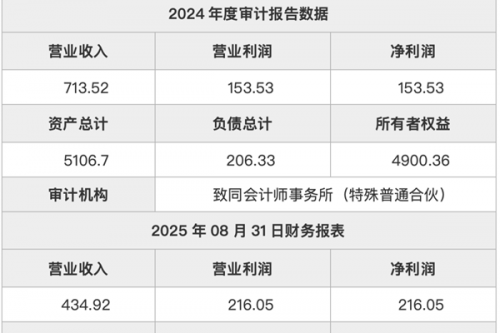 国家电网旗下公司控股 业务涵盖光伏、风电、氢能等核心赛道｜江苏网能智慧能源有限公司60%股权转让