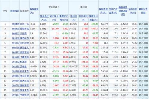 超六成净利增长！66家上市环保公司披露最新业绩