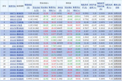 A股79家电池上市公司披露最新业绩