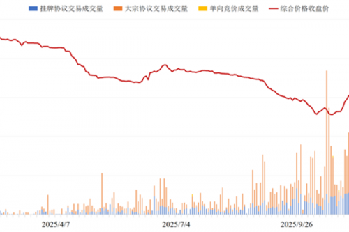 2025年全国碳市场平稳有序运行 圆满完成年度建设工作
