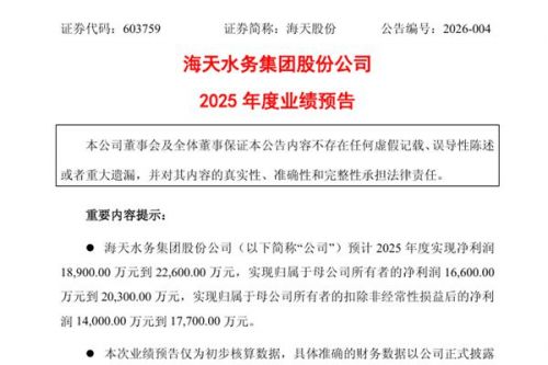 海天股份：预计2025年净利润1.66亿元到2.03亿元，同比减少33.4%到45.54%