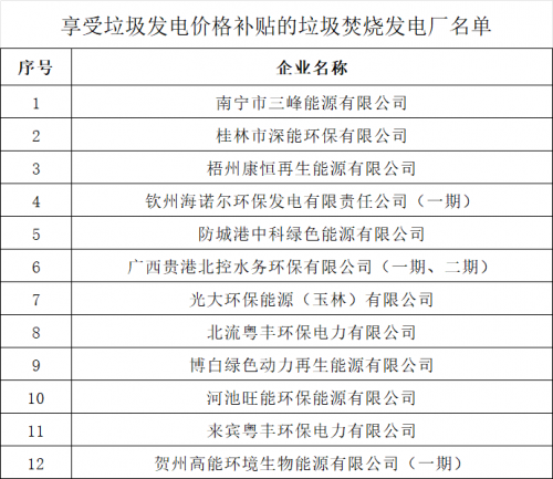 广西：报送2024年垃圾焚烧发电项目垃圾处理量相关材料