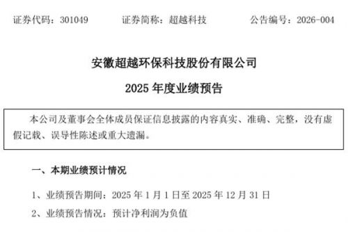 超越科技：预计2025年净利润亏损1.05亿元-1.35亿元