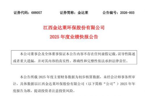 金达莱：2025年实现净利润9600.75万元，同比下降29.84%