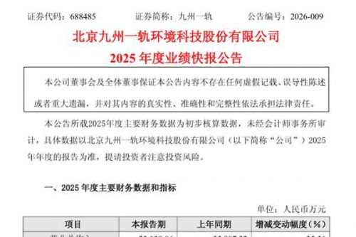 九州一轨：2025年净利润亏损0.14亿元，同比由盈转亏