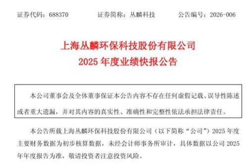 丛麟科技：2025年实现净利润2395.57万元，同比减少73.39%