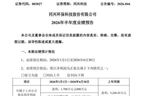 同兴科技：预计2026年上半年净利润盈利1700万元至2000万元