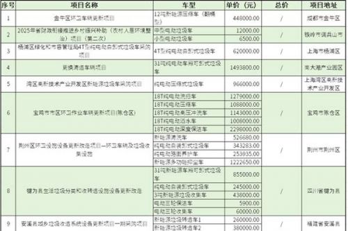 2026上半年新能源环卫车项目盘点：&ldquo;市场自觉&rdquo;催化焕新机遇，全域场景落地释放采购增量